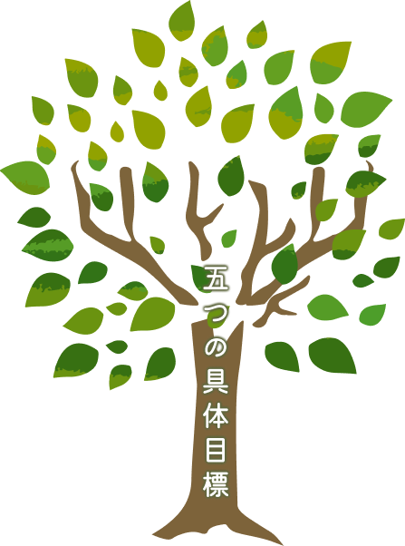 五つの具体目標